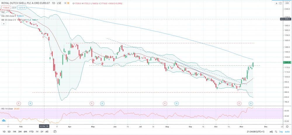 Bildschirmfoto zu 2020-11-16_21-34-10.png