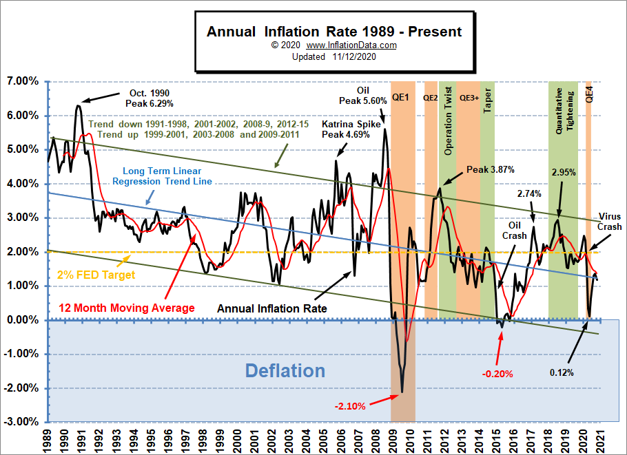 Annual-Inflation-Rate-1989-Oct-2020.png.450732e5fb51de483c6021431c027568.png