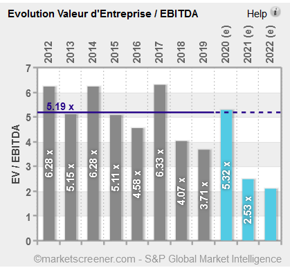 EV_Ebidta_Hochschild.PNG.56a963468268aea9dda361a609b32ec9.PNG