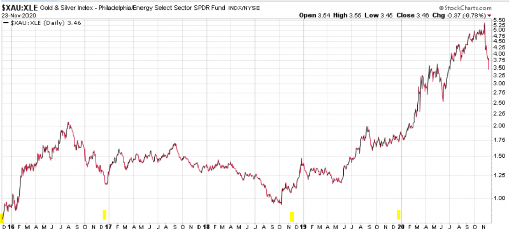 XAU_XLE_20201123.thumb.PNG.62c3d2b396702295d24257495ff15372.PNG
