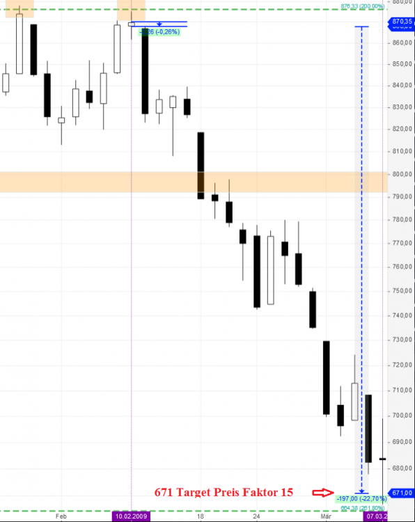 1412278803_11TargetPreislastFaktorShort15Preis671.thumb.png.54f9fa0538c5552338a1794747dd542d.png