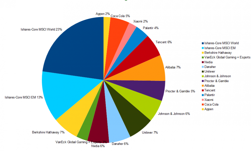 Beliebtes_Diagramm.thumb.PNG.f7e138517a213e8e79f2ad464e40070b.PNG