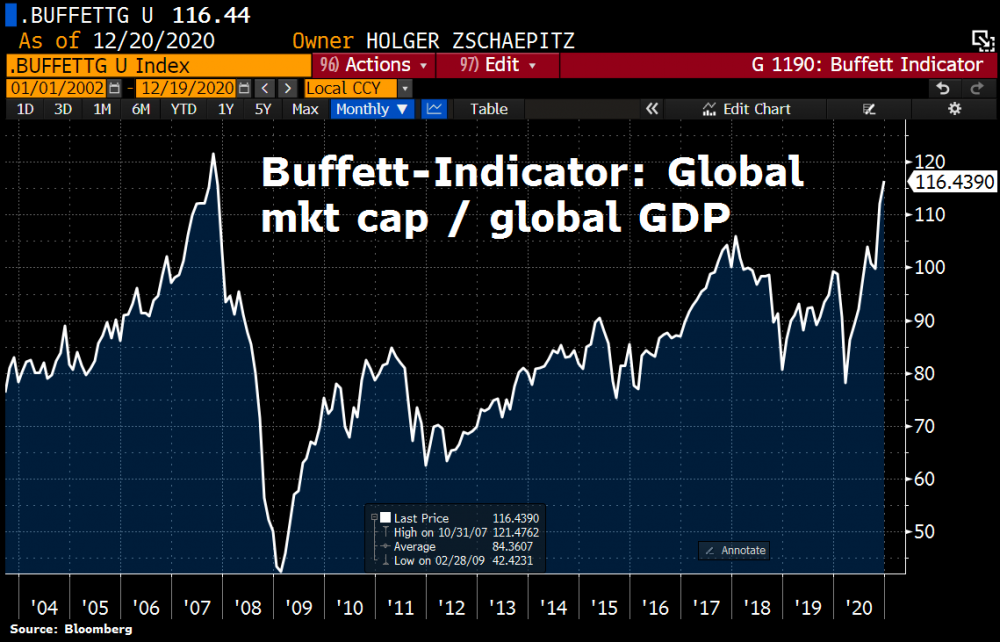 Buffett_Indicator_World_GDP.thumb.png.18c33e2aa1bcc1f5010fff1296d07162.png