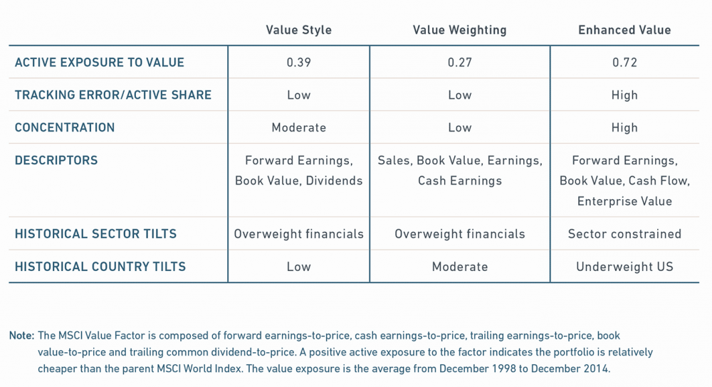 Finding-Value-blog---Exhibit-3-table.thumb.png.3bc5e021430f5a2073e85116a3c5051a.png