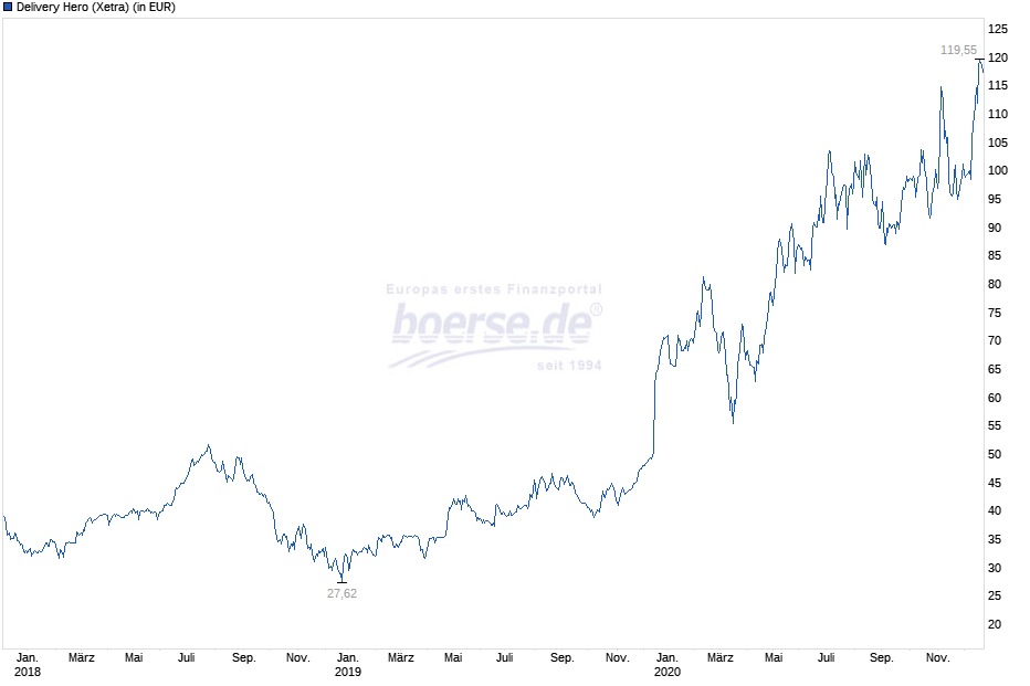 boersedeProfiChart__5f26d6bb43e17c19ce9c30019cf9254c.png.c16eb35205afc7ee6d13aff930b00e8f.png