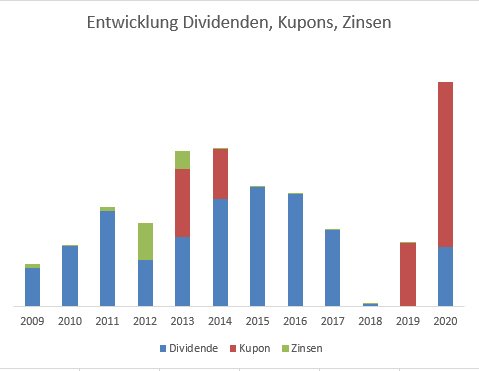 dividenden_entw.jpg.d06fd0dbfa5ef1e605c0e8d242eb7fb6.jpg