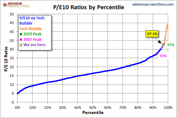 pe_10_percentile.png.fc936364d222e93a307b6c7b0c90762c.png