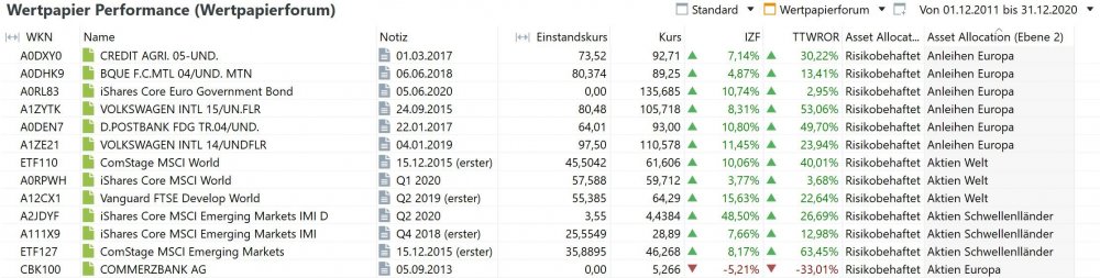 1906274555_2020-12-31Wertapapier-Performance.thumb.JPG.b5559429763a2518751384a41cbe2448.JPG