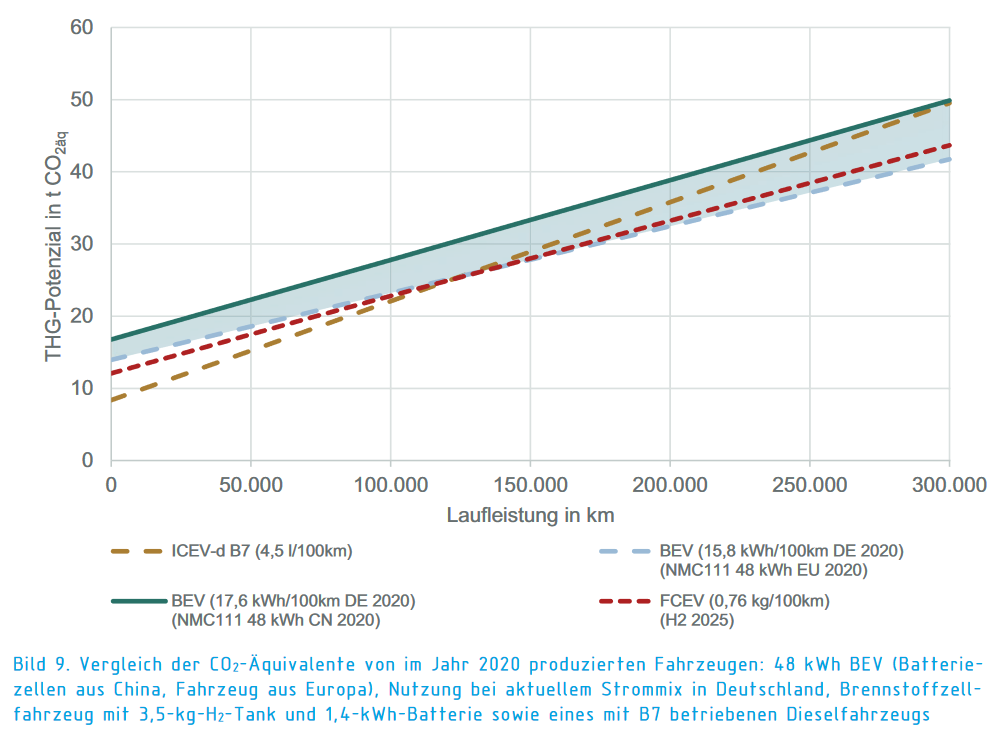 1093223965_VergleichCO2imJahre2020prodFahrzeuge.PNG.39e64f95a46832c9b7252a9adfffecec.PNG