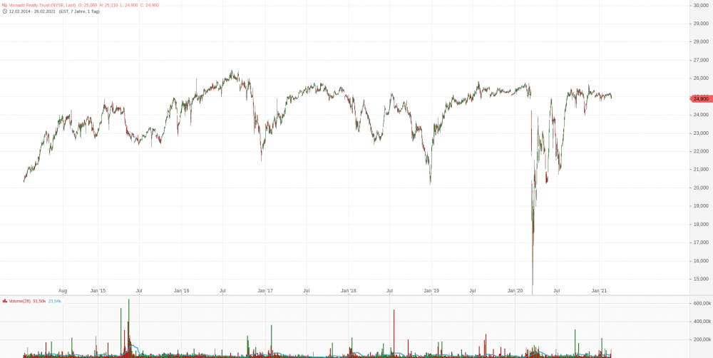 Vornado Realty Trust.png