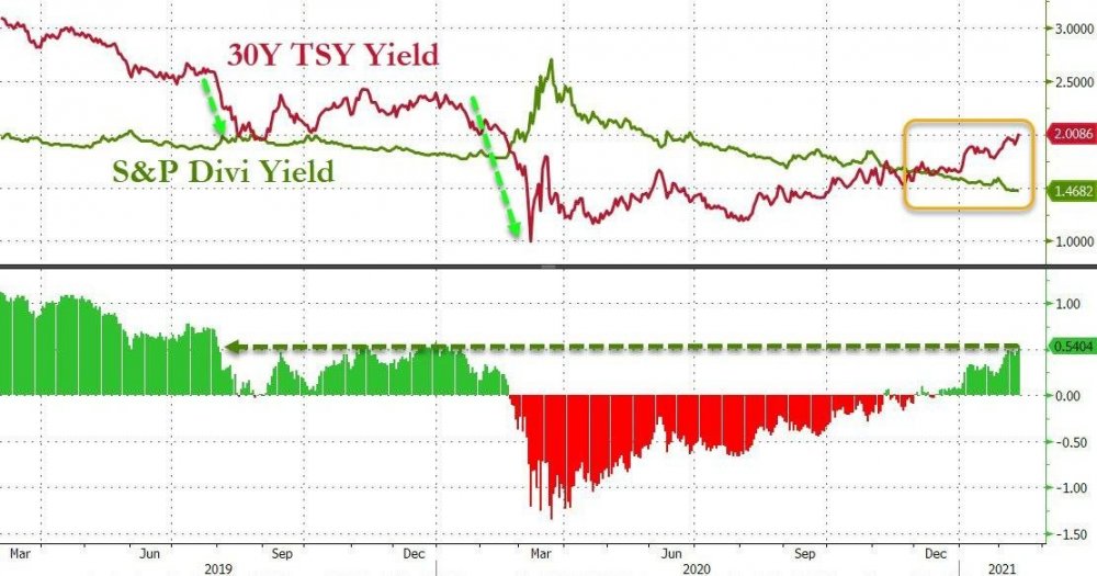 30USYield_DivSP500.thumb.jpg.8f58cb61664f72e171ff6b97d57c12c2.jpg
