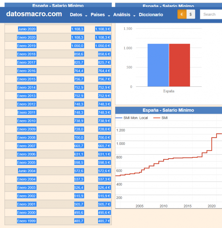 Opera Snapshot_2021-02-10_114943_datosmacro.expansion.com.png