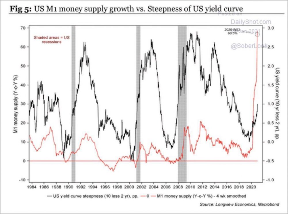 M1_Yield_Curve.thumb.jpg.bd0c25e1e2ad97e7856464f4a761b32f.jpg