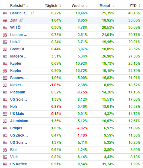 Rohstoffe_Jahresanfang.PNG.aa1e71ad5c2979b38a979392494fff41.PNG