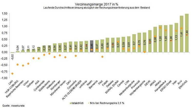 Verzinsungsmarge_2017.jpg.b874ec97733ce945883de6f7f54da3f3.jpg