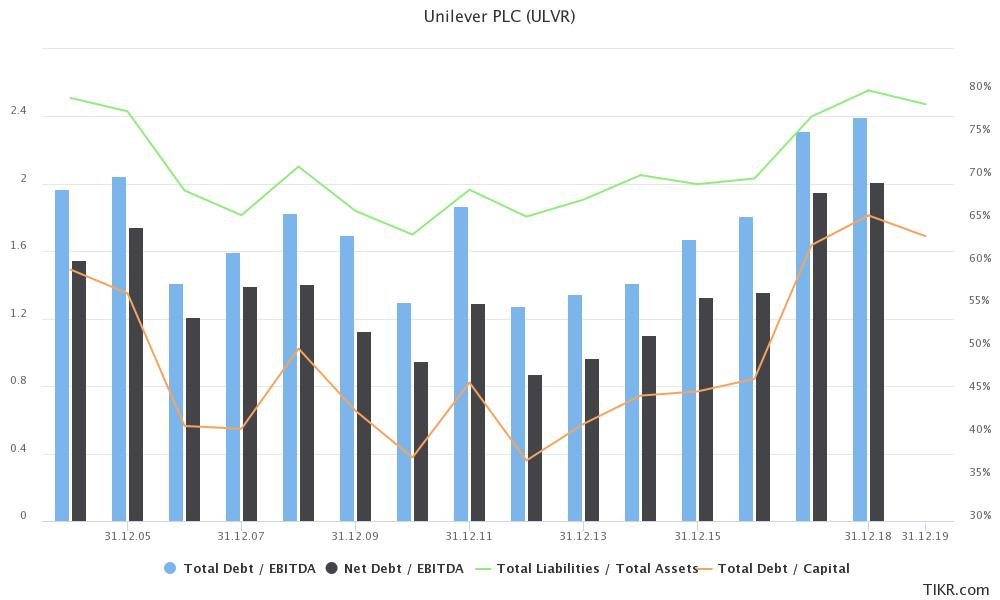 unilever-plc-ulvr.jpeg.f2fd4d2566cd1e39823e5bbcd72c680d.jpeg