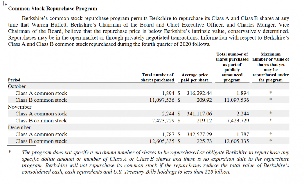Berkshire Buyback Q4 2020.png