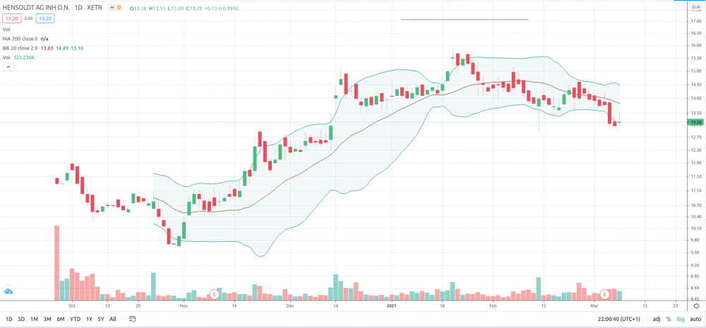 Bildschirmfoto zu 2021-03-08_22-00-41.png