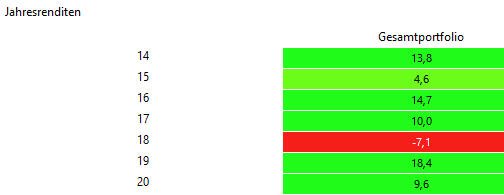Jahresrenditen.jpg.c7656e15dc1b1cd838299c8581d6b1bd.jpg