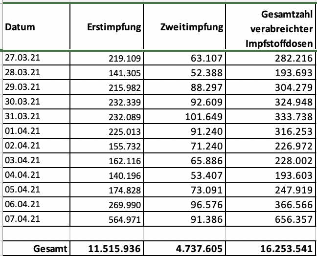 Bildschirmfoto 2021-04-08 um 15.06.32.png