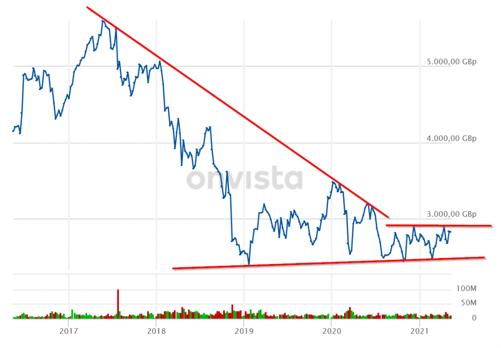 Chart 2021-05-16.png