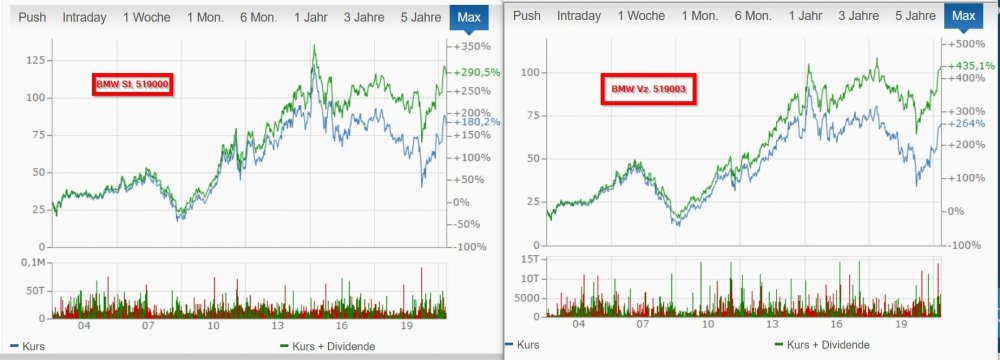 BMW Chartvergleich.jpg