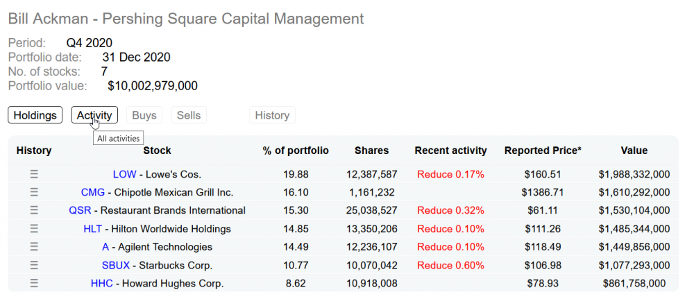 2021-05-14 11_00_24-DATAROMA Superinvestors Portfolio Holdings.png