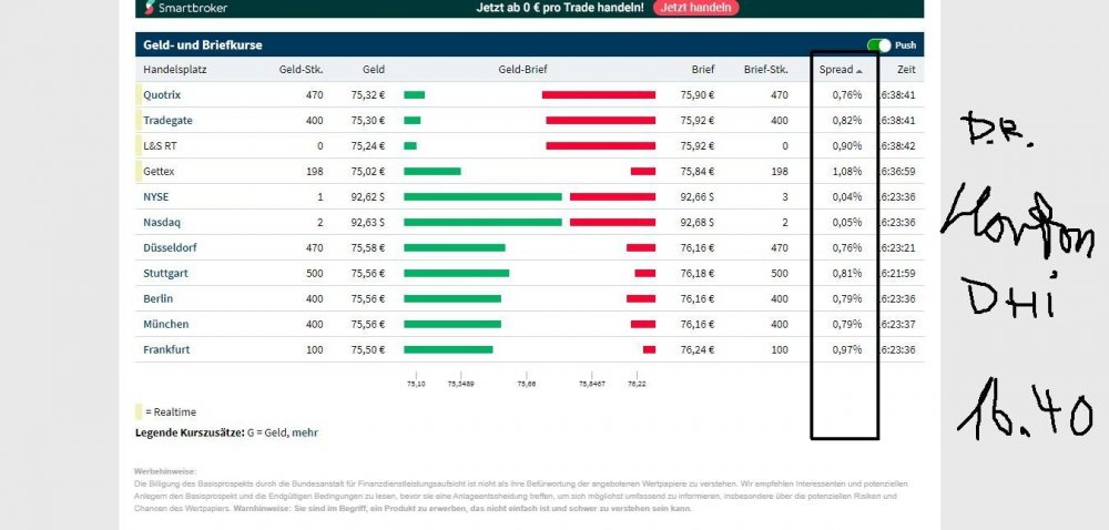 dr horton spreads.jpg