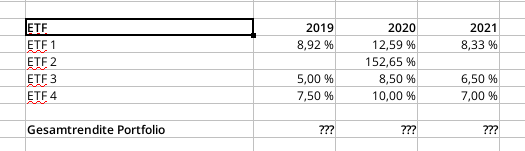 709995338_BeispielGesamtrenditePortfolio.png.b3be9e522ae8bbe4cb547e30da00a808.png
