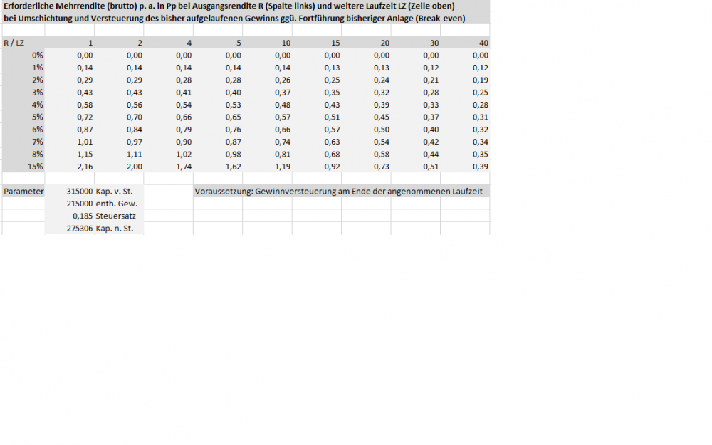 Renditedifferenz Umschichten.png