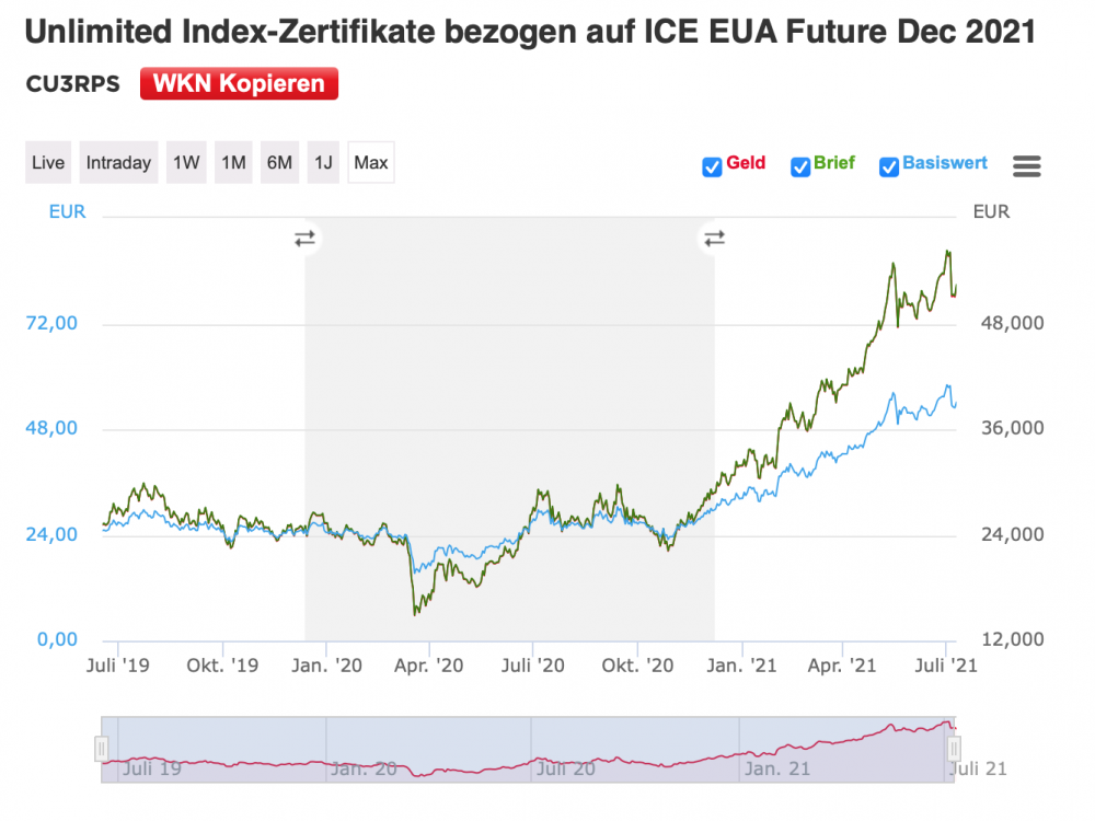 Screenshot 2021-07-12 at 14.44.17.png