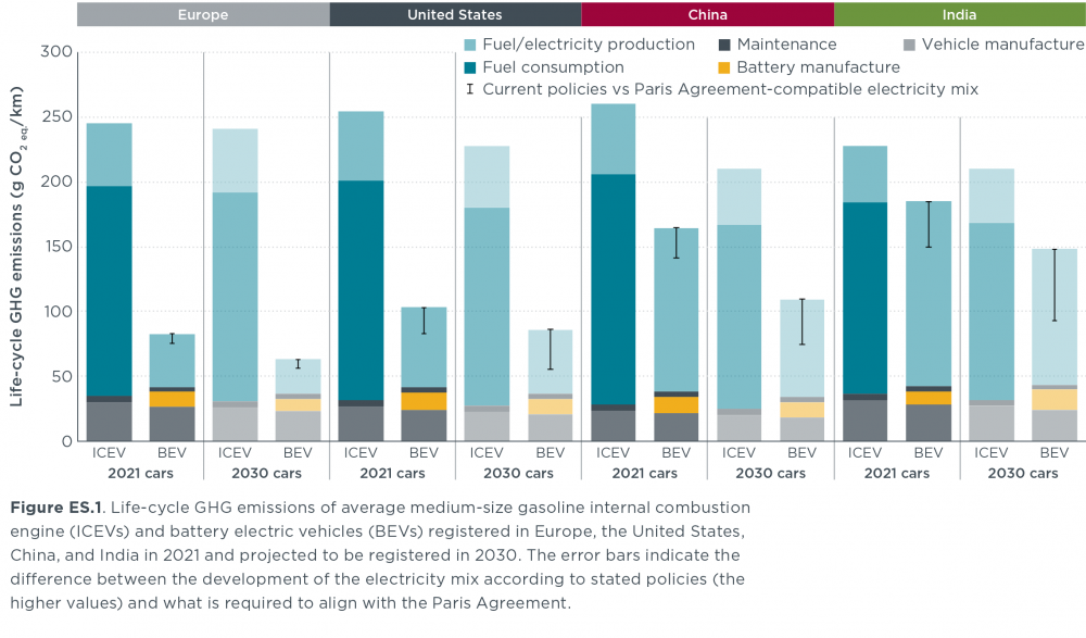 Global-LCA-passenger-cars-fig1-jul2021_0.thumb.png.f6a791e1a30620468fd959c6ef1e9ee8.png