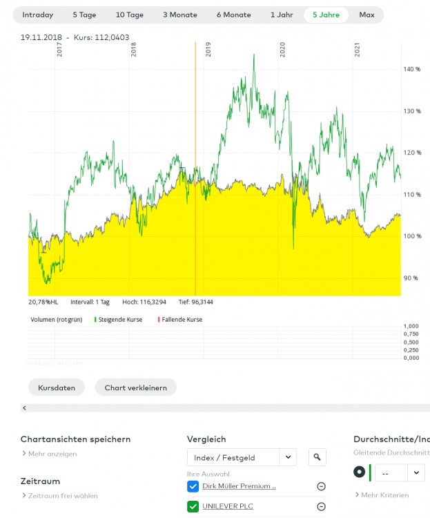 Screenshot 2021-08-25 at 09-02-35 Dirk Müller Premium Aktien - R EUR ACC, Fonds, DE000A111ZF1 comdirect Informer.png