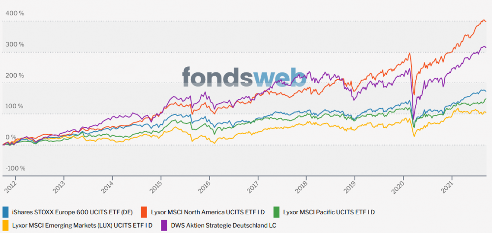 2021-09-19 13_43_49-Vergleichen - fondsweb.png