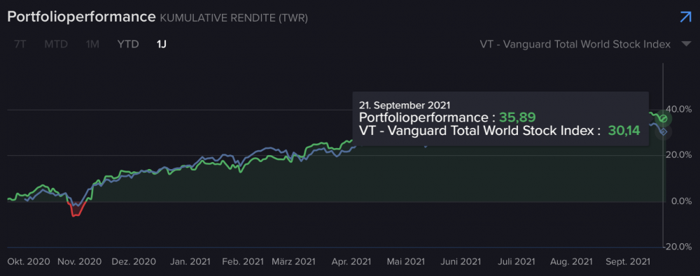 Bildschirmfoto 2021-09-22 um 20.56.52.png