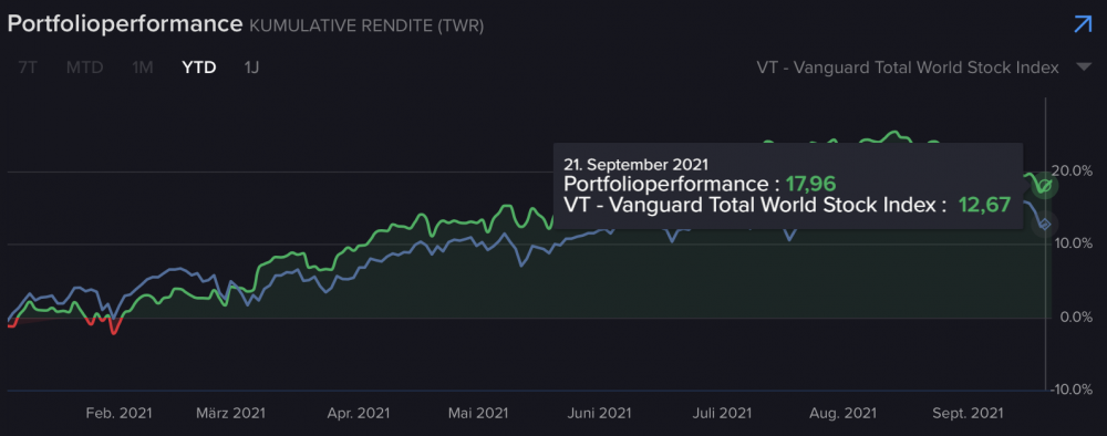 Bildschirmfoto 2021-09-22 um 20.56.18.png