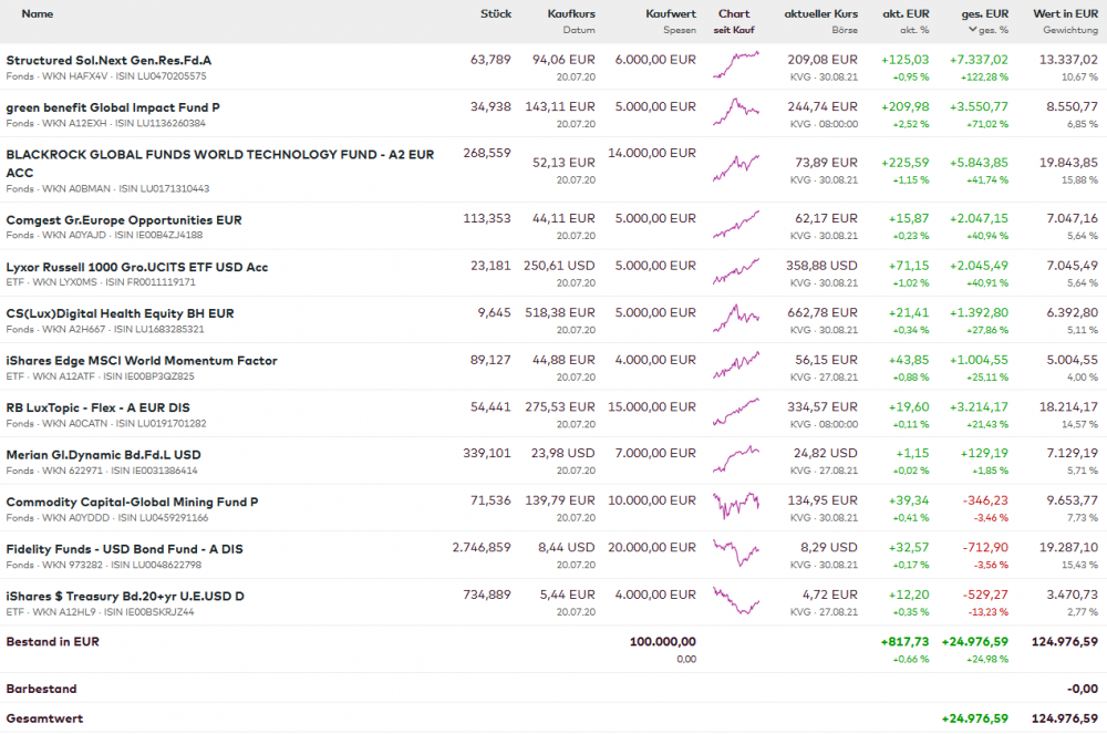 2021-08-31 21_02_55_Isabella.png