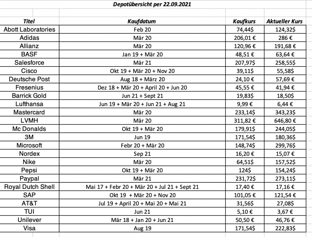 Bildschirmfoto 2021-09-22 um 21.50.58.png