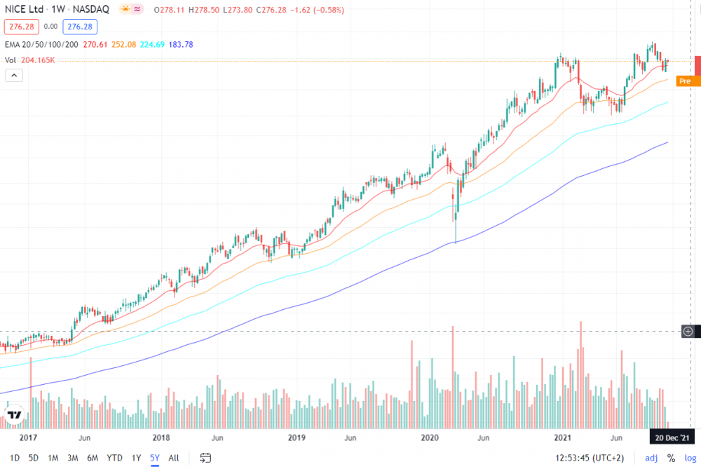 5y-LOG-Chart.PNG