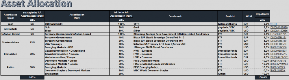 Zielstruktur Asset-Allocation.png