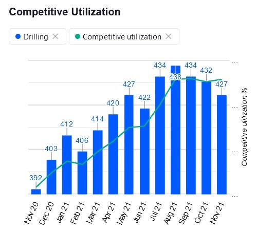 666813443_CompetitiveUtilization20211113.jpg.61ea8df2ae5b70109eb85f795163f6d6.jpg