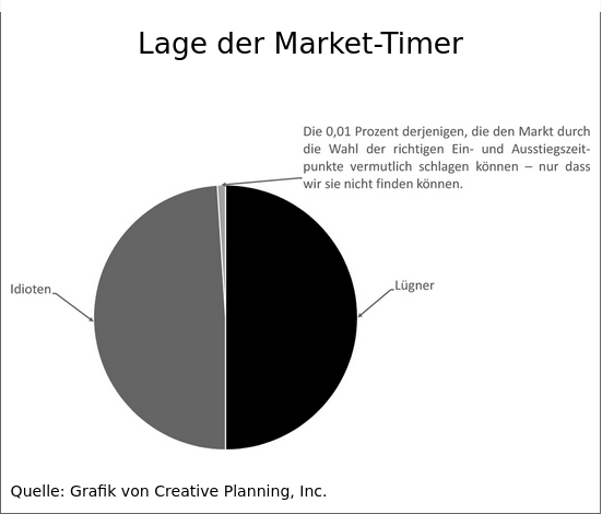 markettiming.png.e4172bd106bd87f0d3fe45cfb8dd2273.png