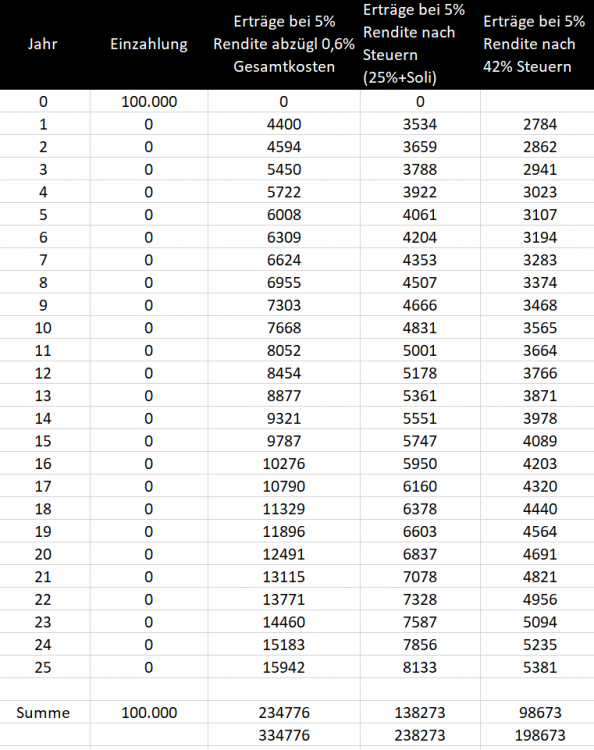 2021-12-23 13_23_52-Mappe1.xlsx - Excel.png