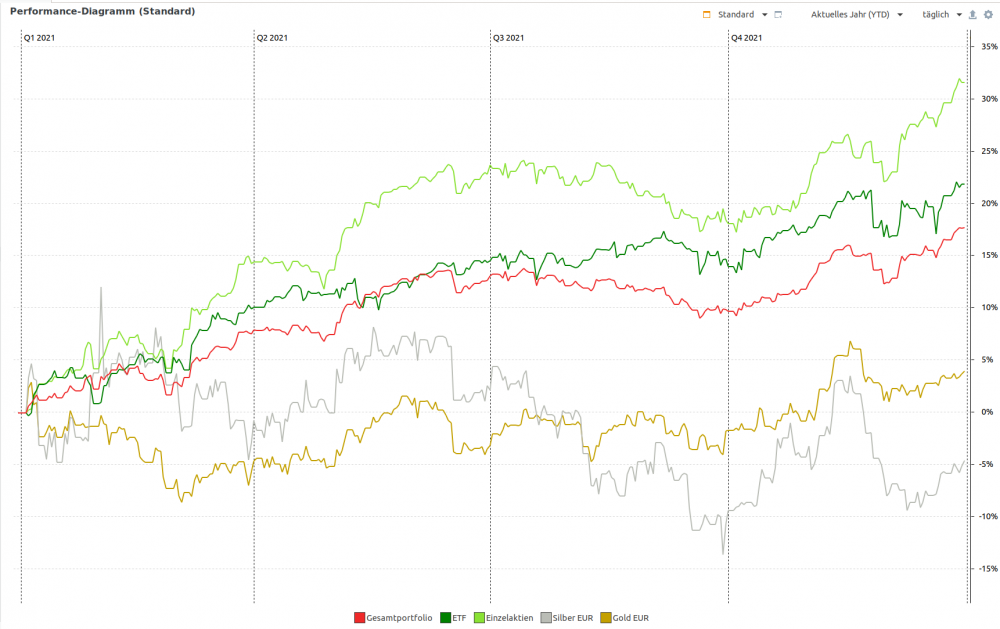 2021_perf_ytd.thumb.png.43d97317b0b7b4ae62015cc53a81136f.png