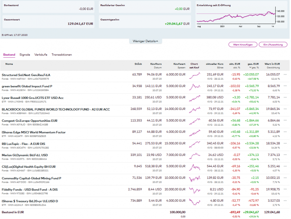Isabella2021-12-30 16_47_29-Window.png