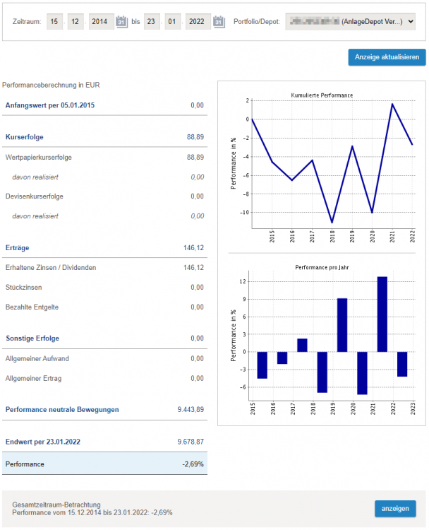 710160919_Performance_AnlageDepotVM.thumb.png.ed50d3d8a25f8d43d79525086c05ebe0.png