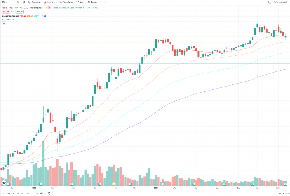 tesla-chart-weekly.PNG