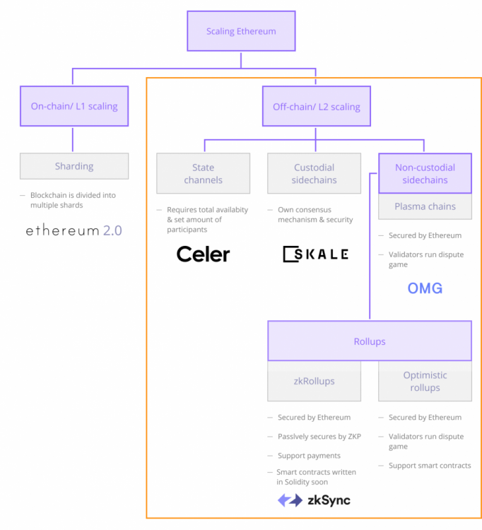 Eth-L2-Scaling-1-930x1024.thumb.png.9633e47931aac5dcd22fc79fb625dd9d.png