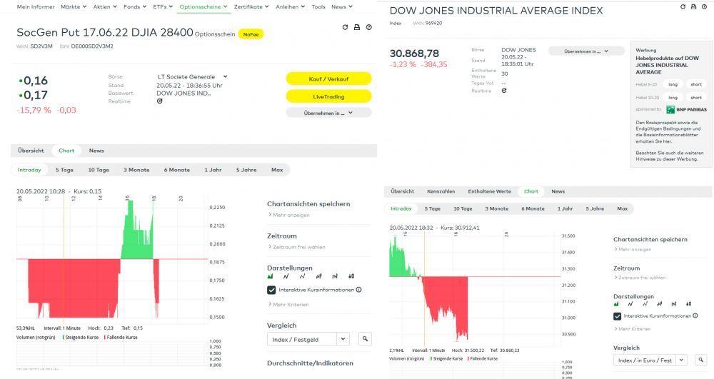 Dow Jones - OS SG.png