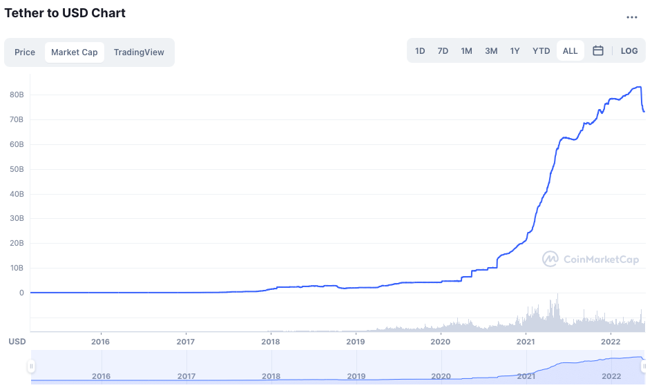 USDT_MarketCap.png.ca5553020a8c3fe3177bacab00417788.png